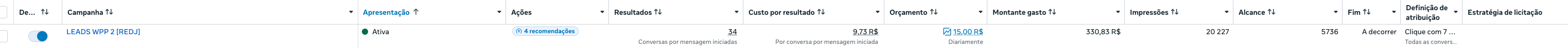 Gerenciador de Anúncios mostrando os resultados da campanha da barbearia